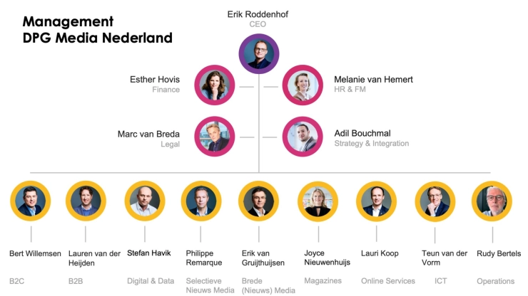DPG Media maakt nieuwe managementstructuur bekend na overname van Sanoma