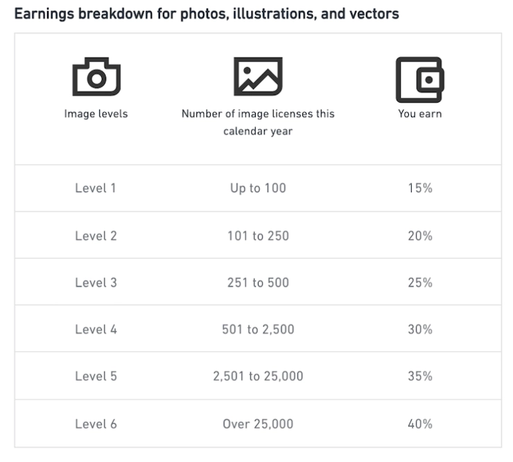 Makers woedend over nieuw ‘verdienmodel’ van beeldbank Shutterstock