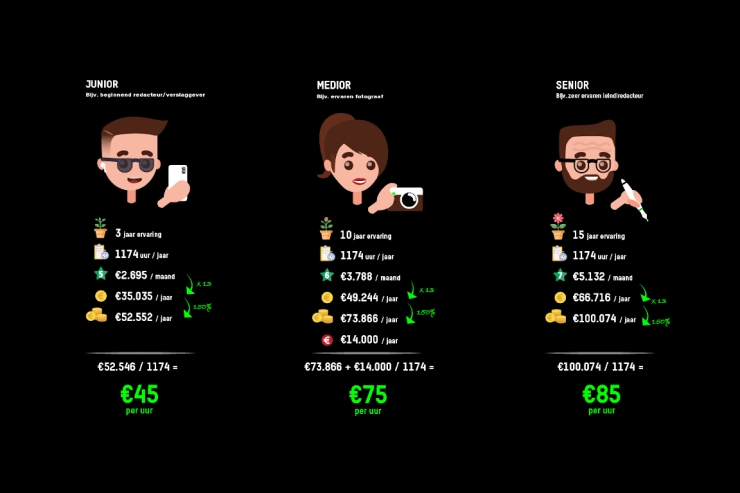 NVJ lanceert calculator voor freelancetarieven