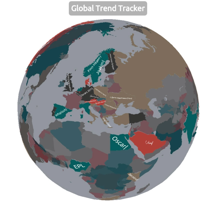 Blik op de wereld